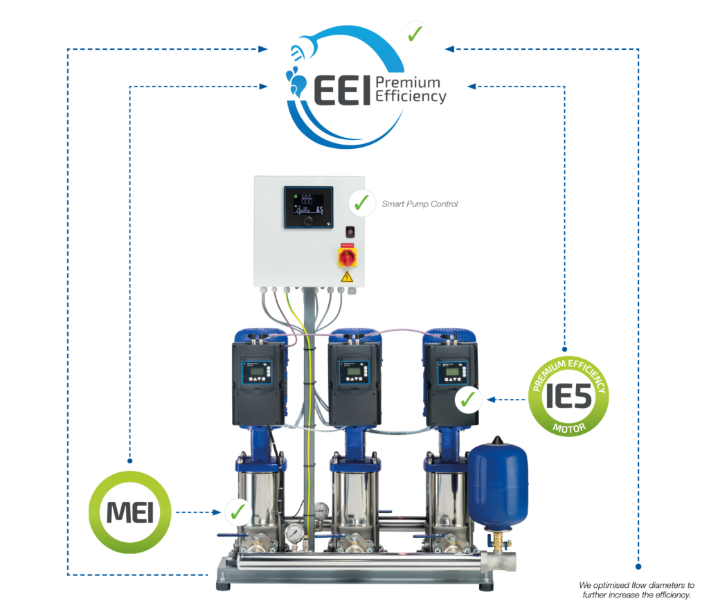 EEI-Premium-Efficency-EN